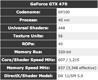 Illustration for article titled The Best Graphics Cards at Every Price